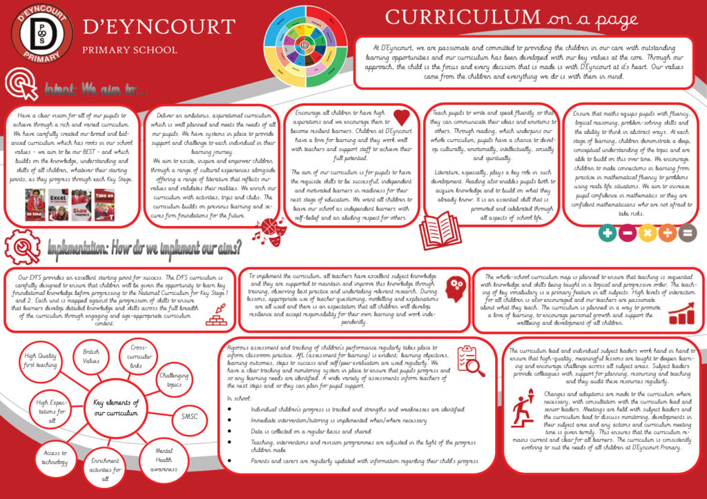 Curriculum Rationale – D'Eyncourt Primary School